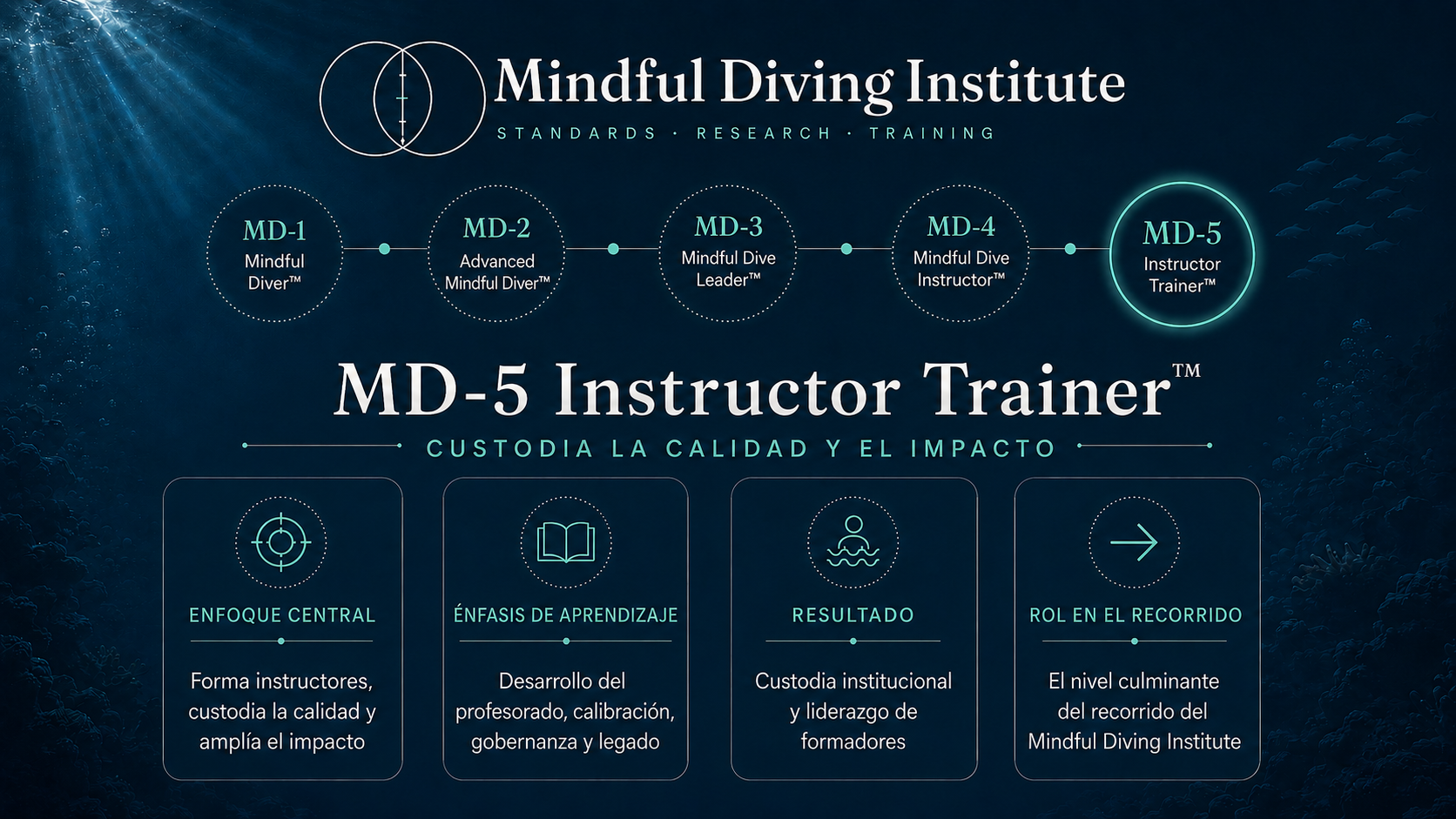 Resumen del nivel MD-5 en la ruta de cinco niveles del Mindful Diving Institute: enfoque, aprendizaje, resultado y siguiente paso.